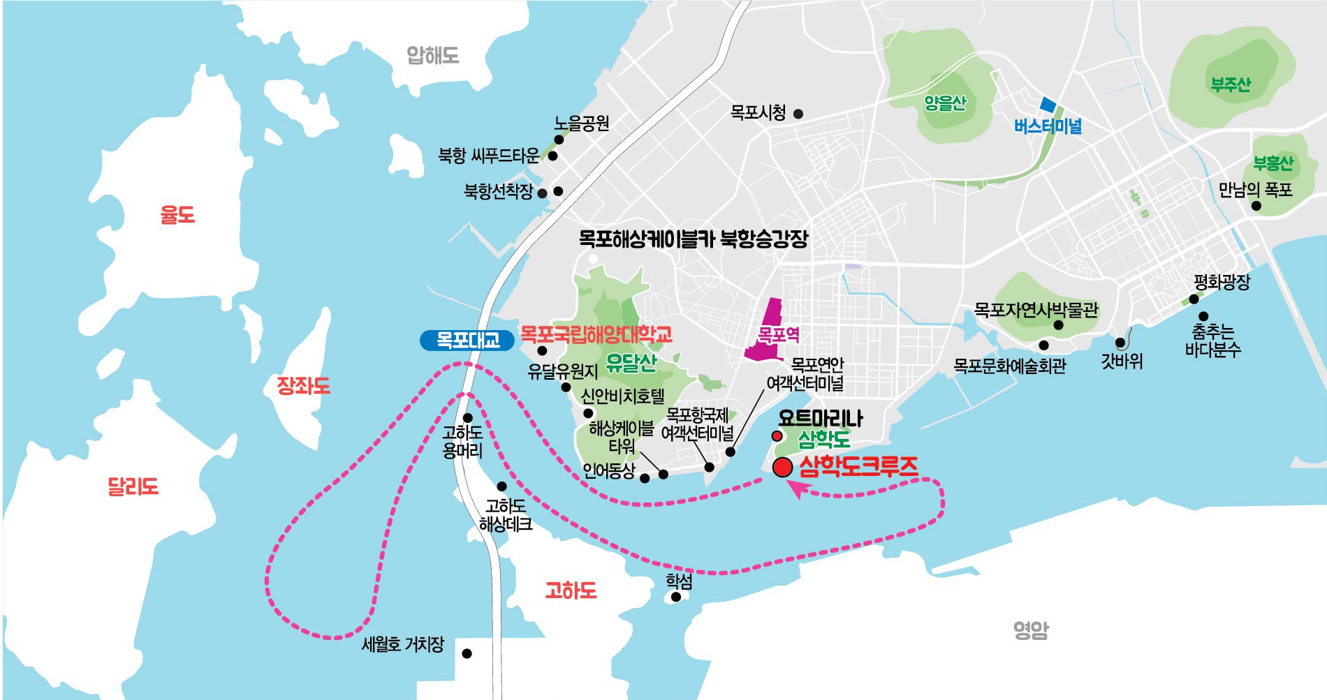 크루즈 운항코스