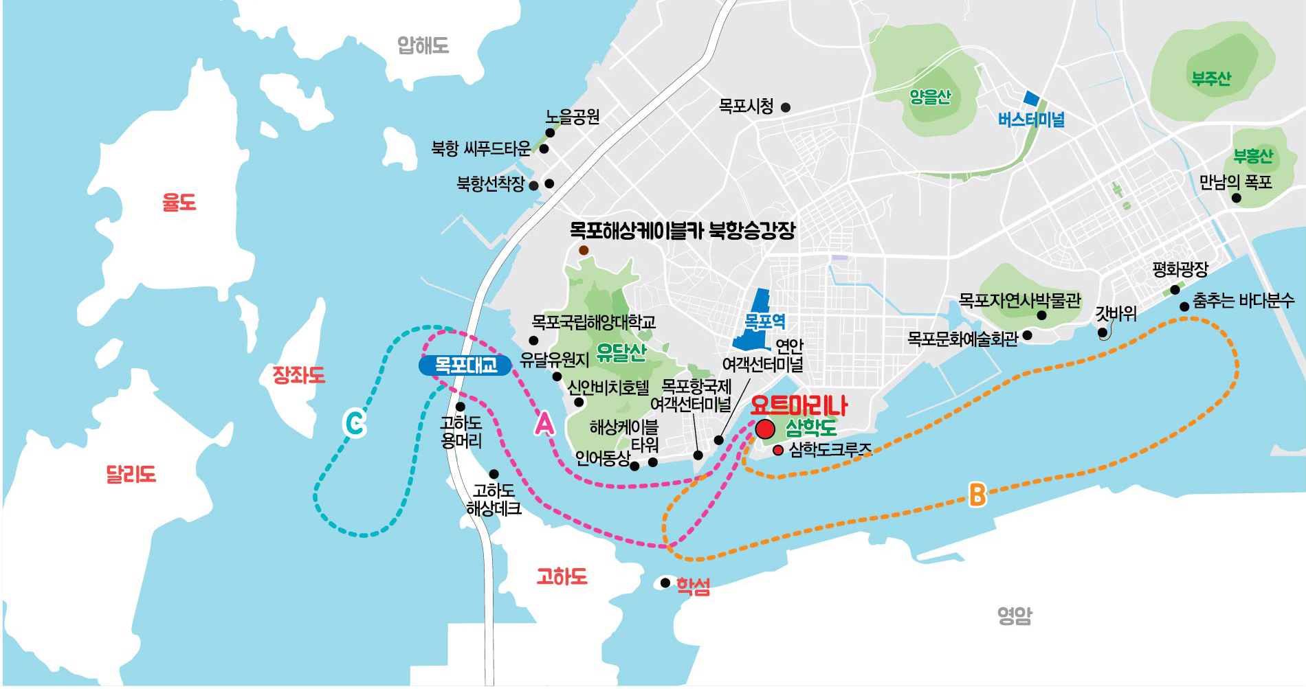 요트 운항코스