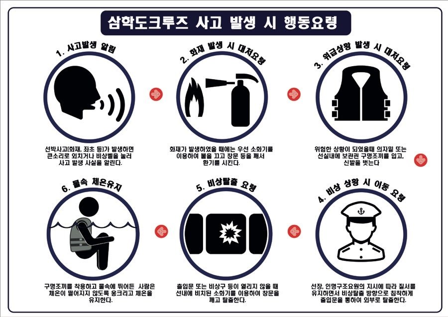 삼학도크루즈 사고 발생 시 행동요령 6단계 안내도