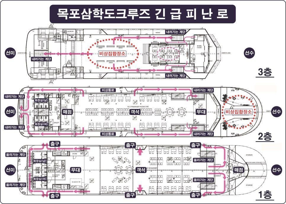 목포삼학도크루즈 1~3층 긴급 피난로와 비상집합장소 도면