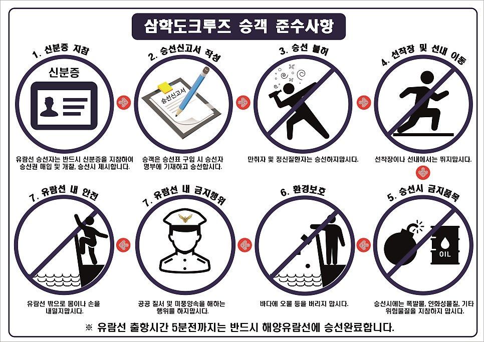 삼학도크루즈 승객 준수사항 8항목 안내도