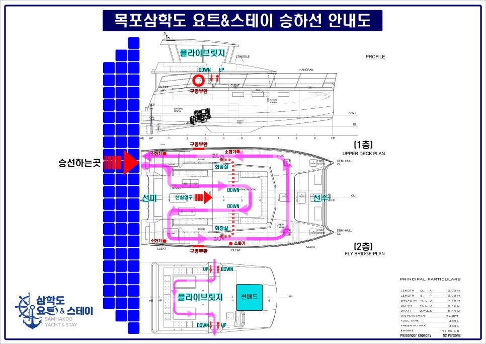 목포삼학도 요트&스테이 승하선 안내도 — 층별 동선과 구명부환·소화기 위치